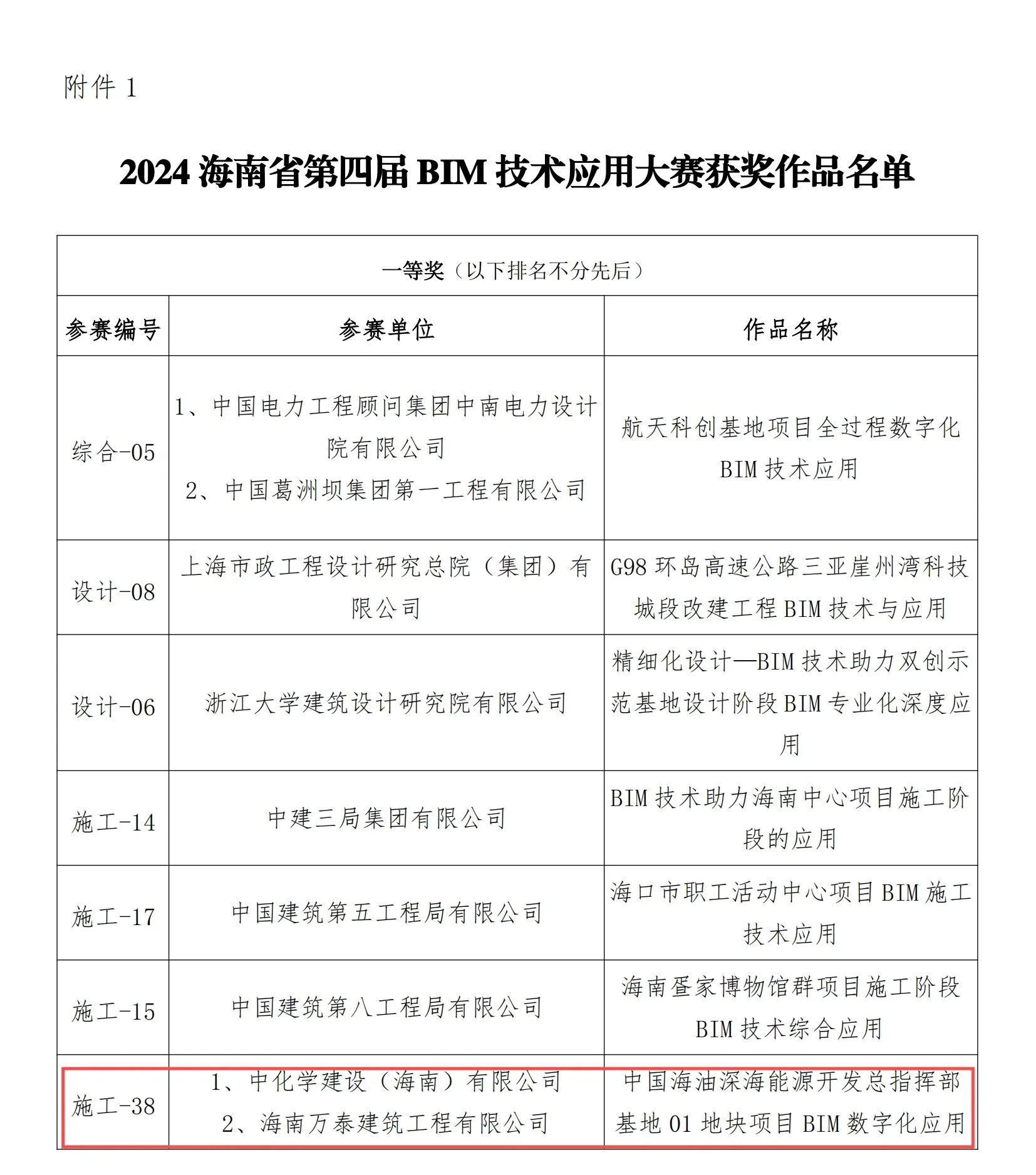 喜報(bào)！海南萬(wàn)泰公司獲評(píng)2024海南省第四屆BIM技術(shù)應(yīng)用大賽一等獎(jiǎng)